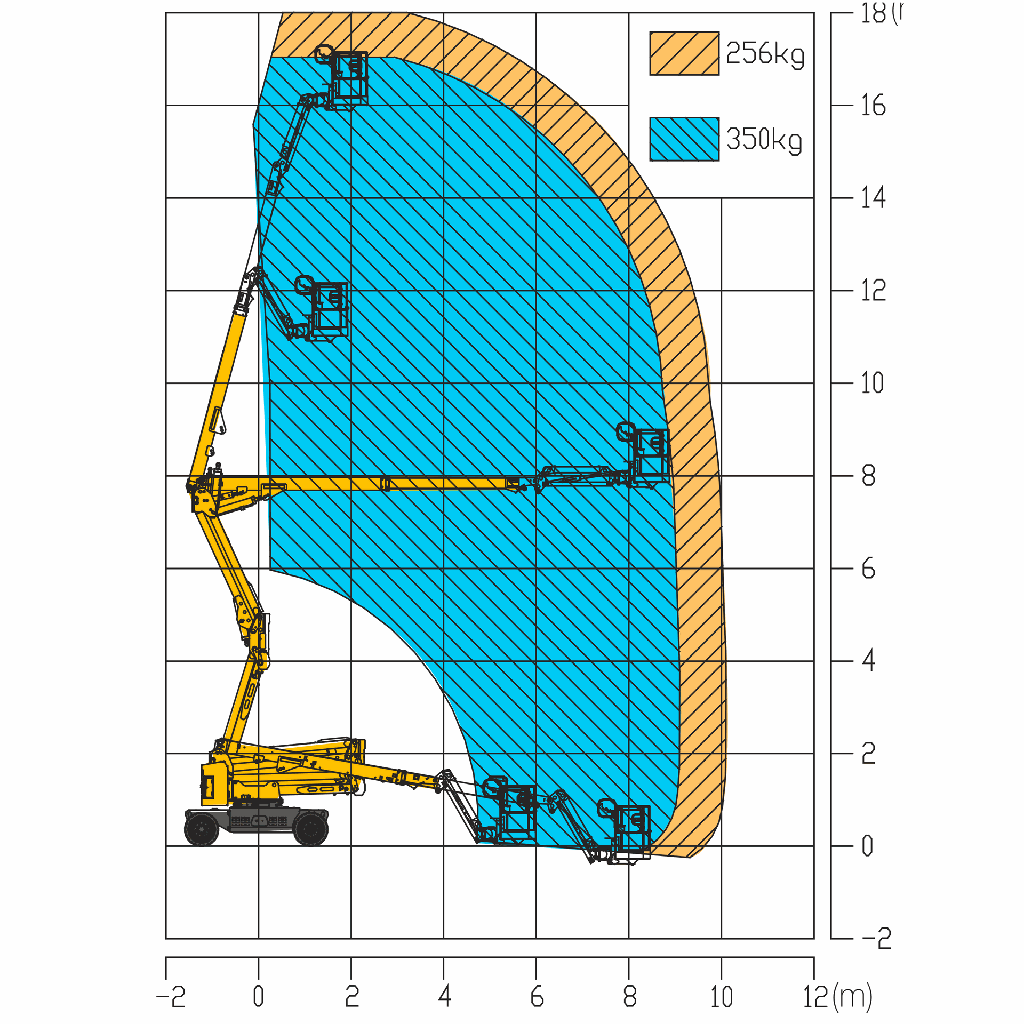 XCMG XGA52ACJ, Nacelle articulée électrique de 18 m